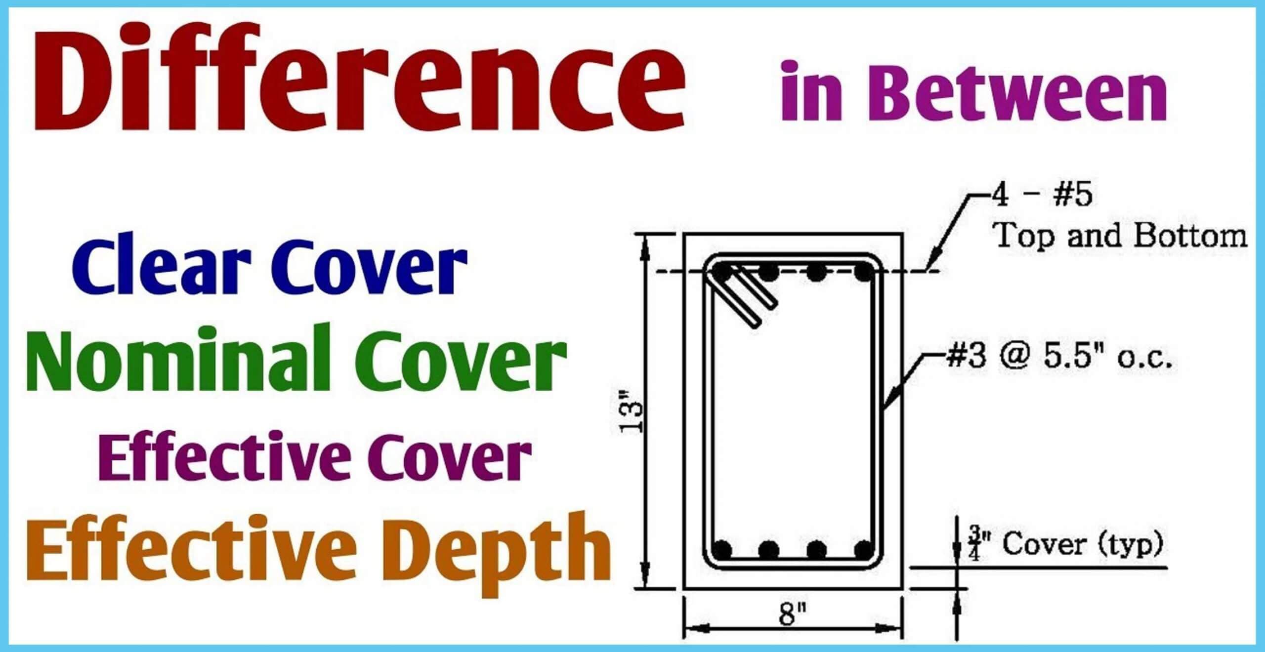 Difference Between Clear Cover, Nominal Cover And Effective Cover In RCC