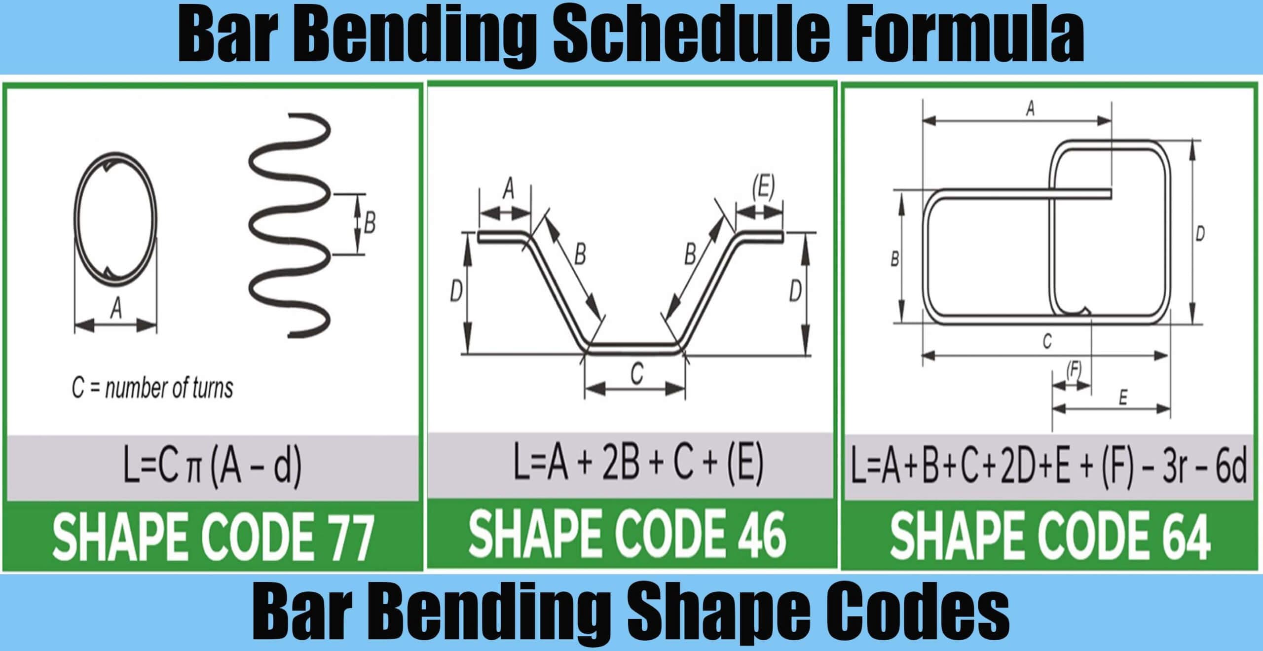 Bar Bending Schedule Formula And Bar Bending Shape Codes