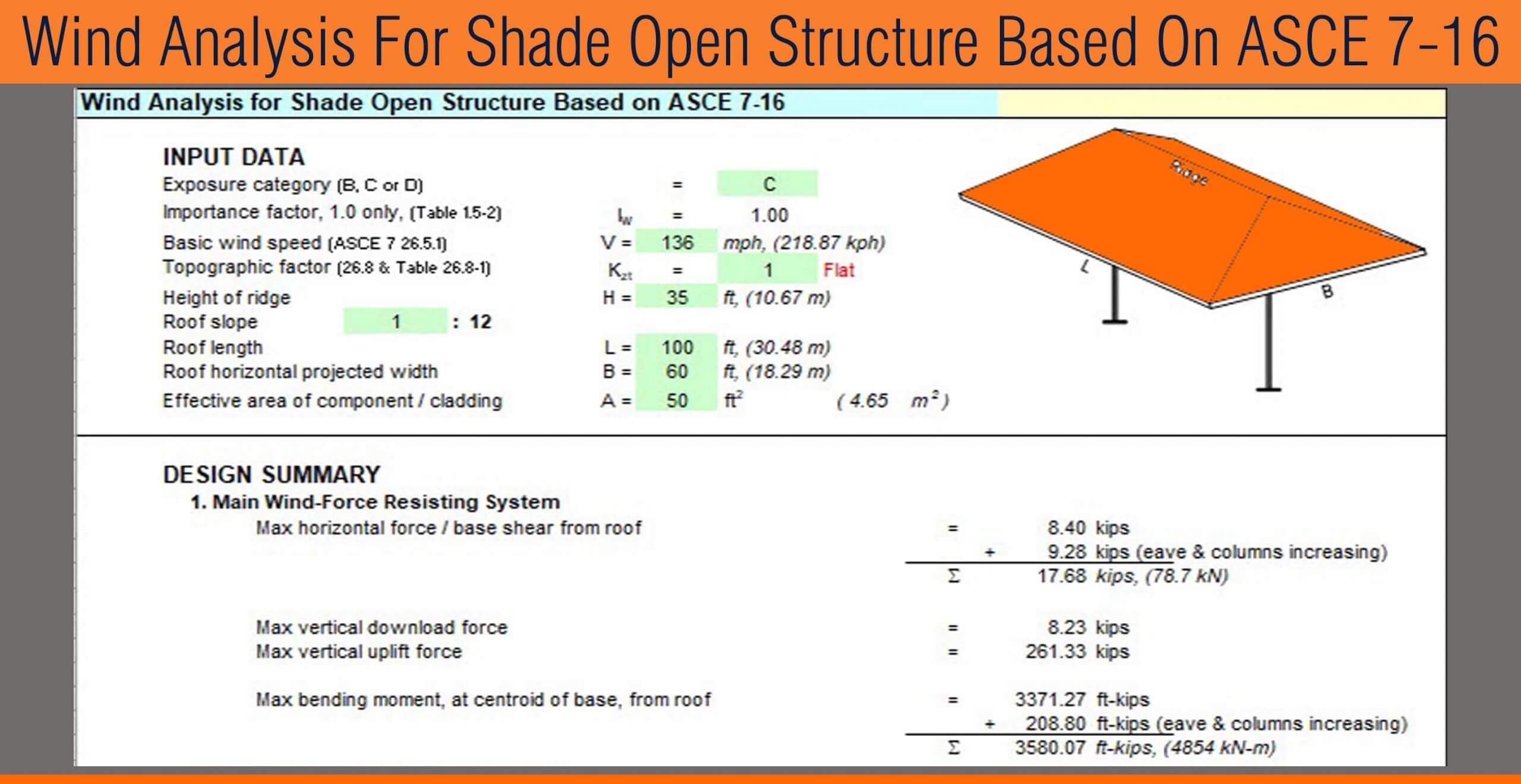 Wind Analysis For Shade Open Structure Based On ASCE 7-16