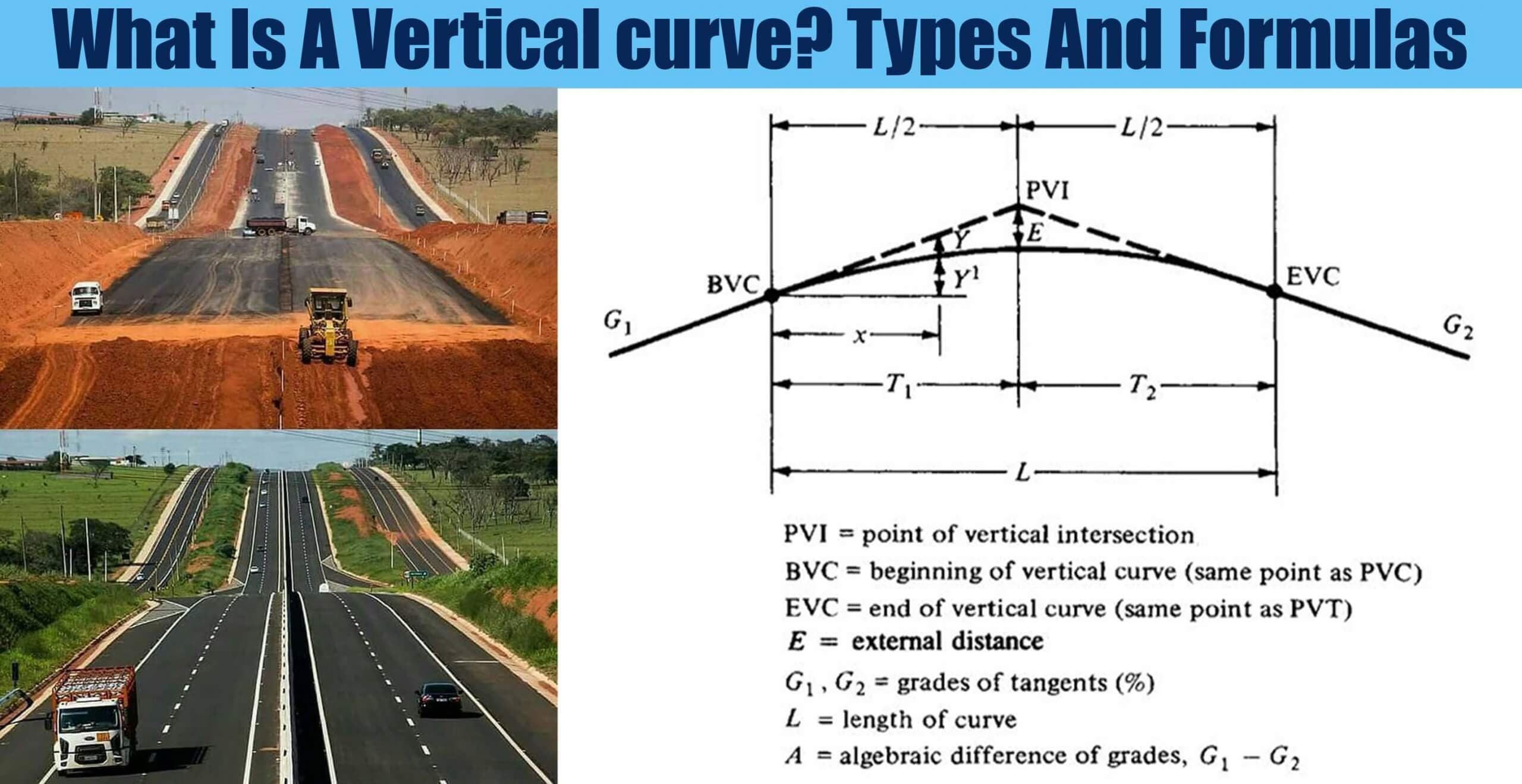 What Is A Vertical curve? Types And Formulas