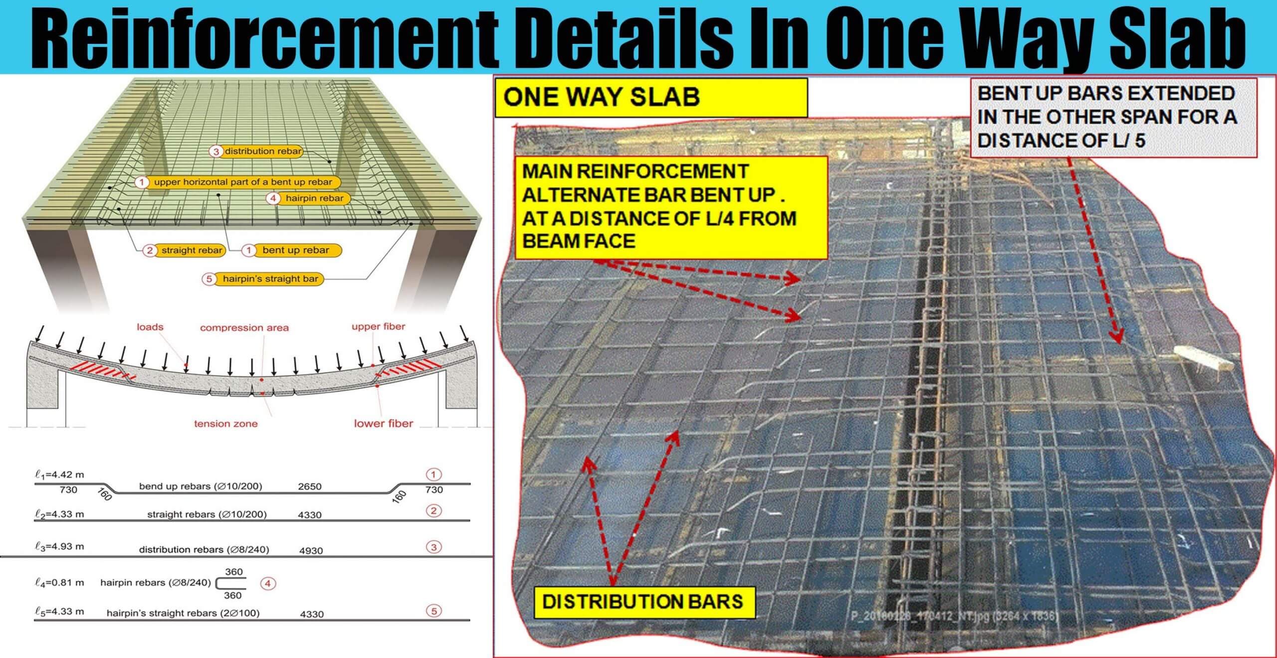 Reinforcement Details In One Way Slab