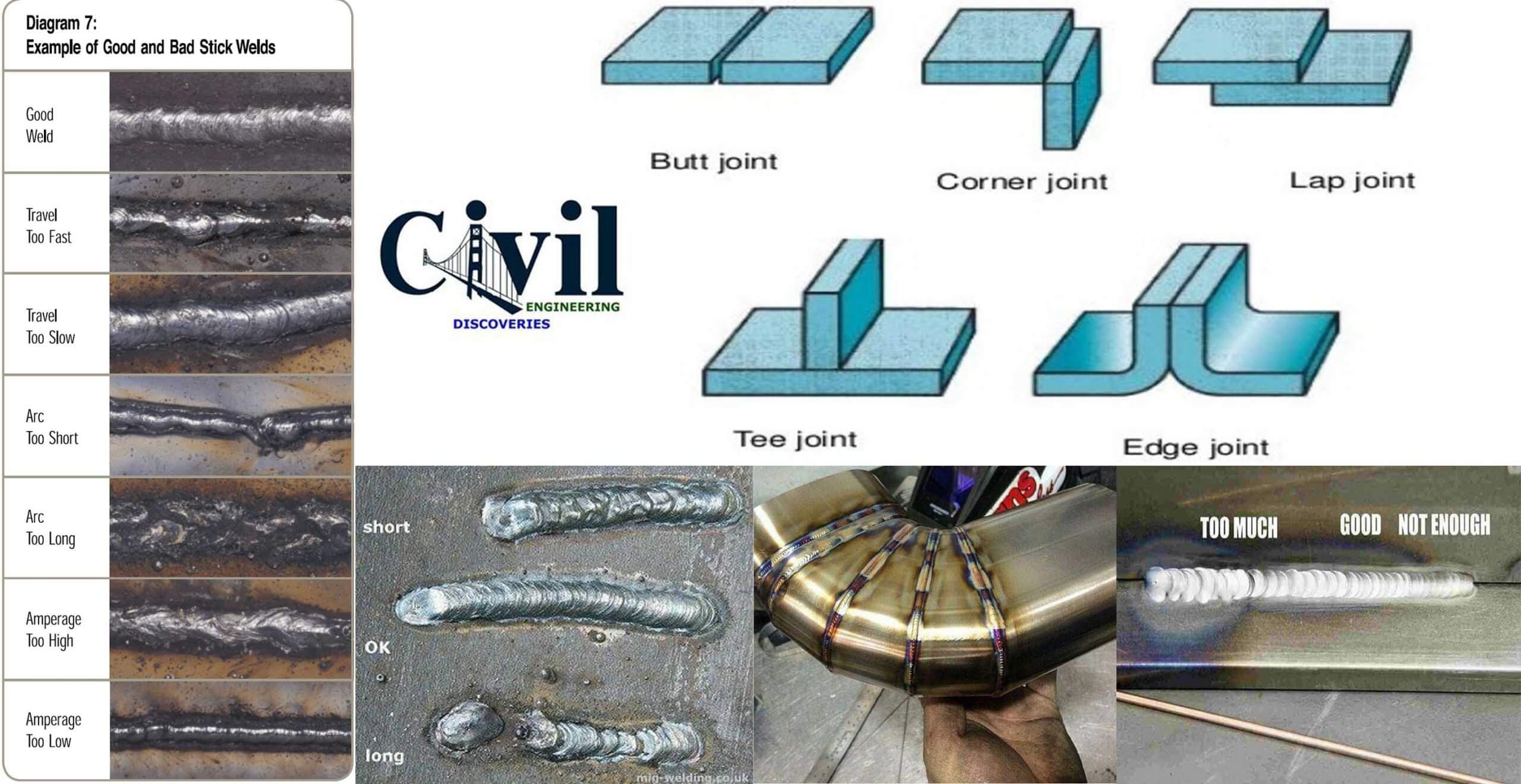Useful Information About Welding That Every Engineer Should Know