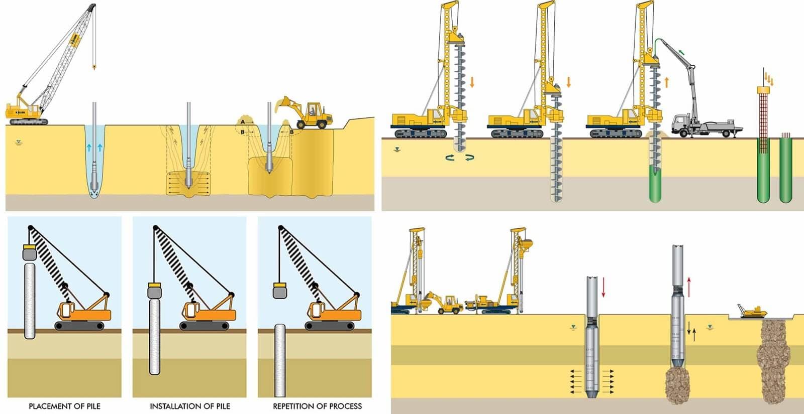 Different Types Of Structural Support For Foundation + Animations