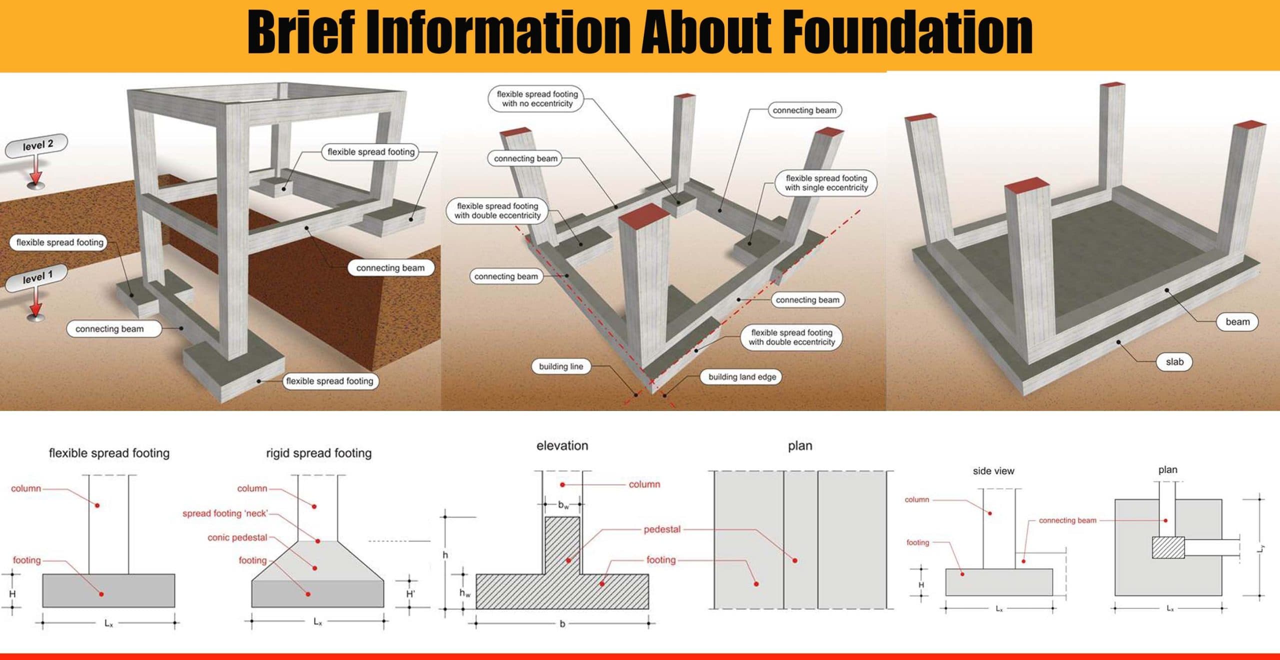 Brief Information About Foundation