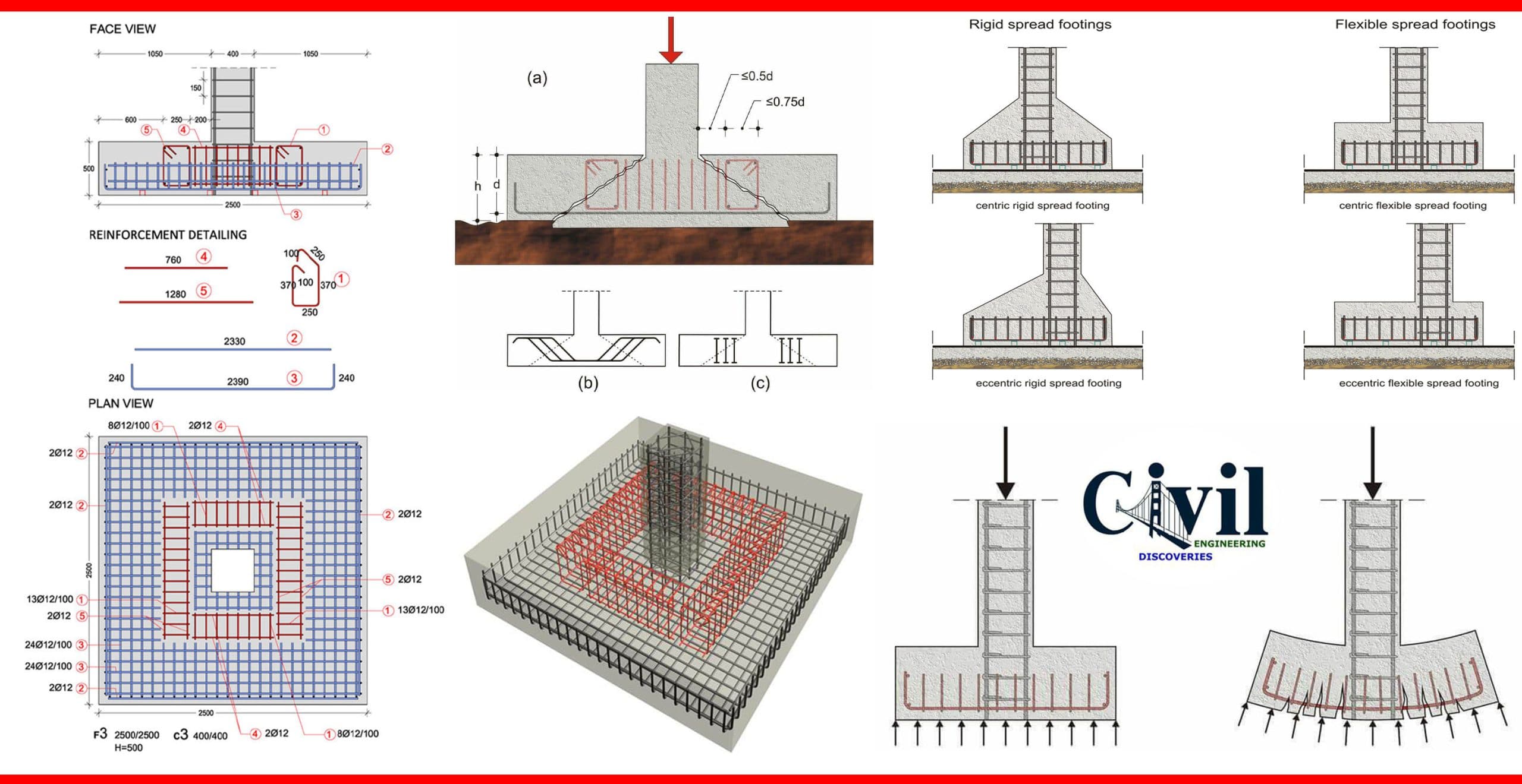 Spread Footings And The Details Before Construction