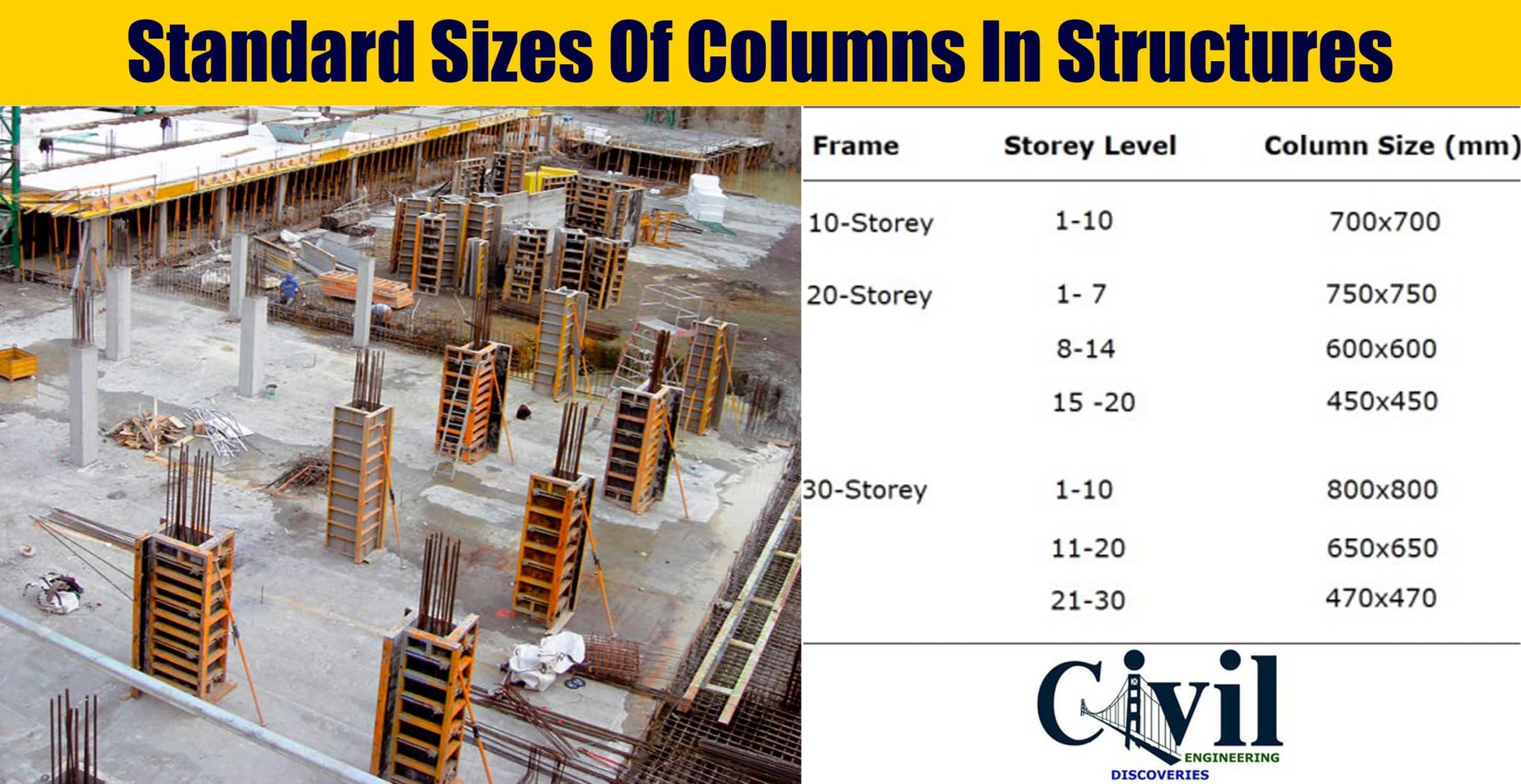 Standard Sizes Of Columns In Structures