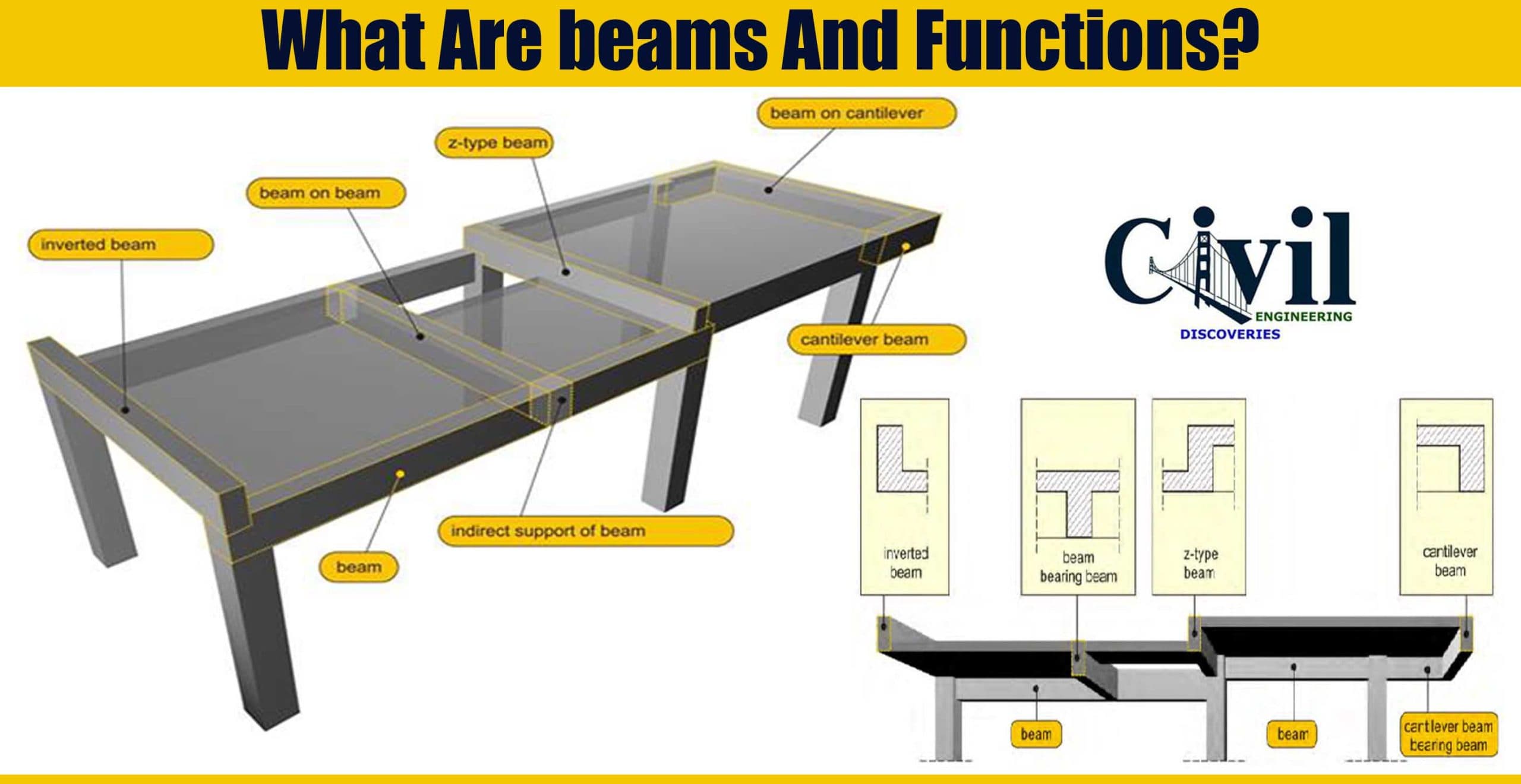 What Are beams And Functions?
