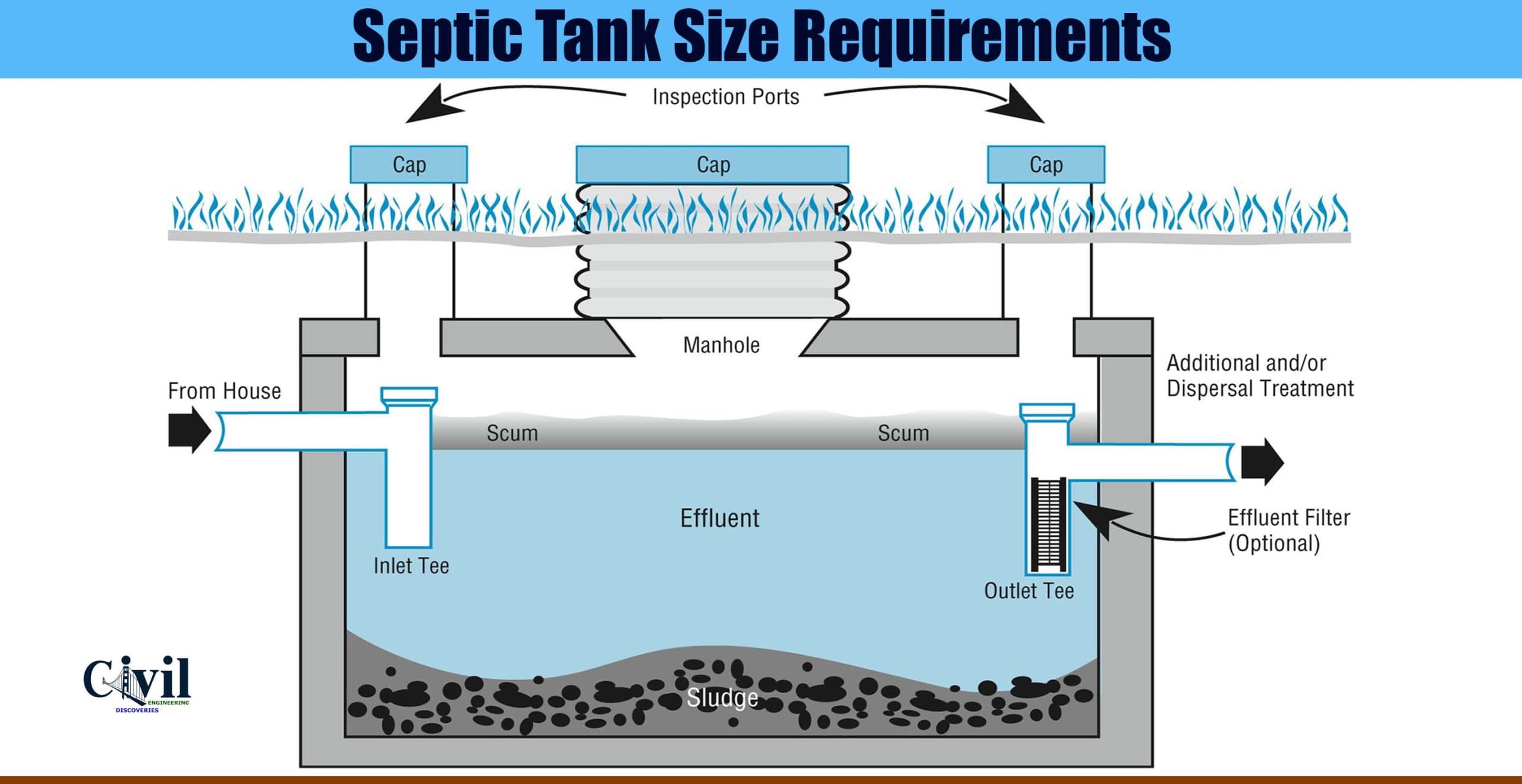 Septic Tank Size Requirements