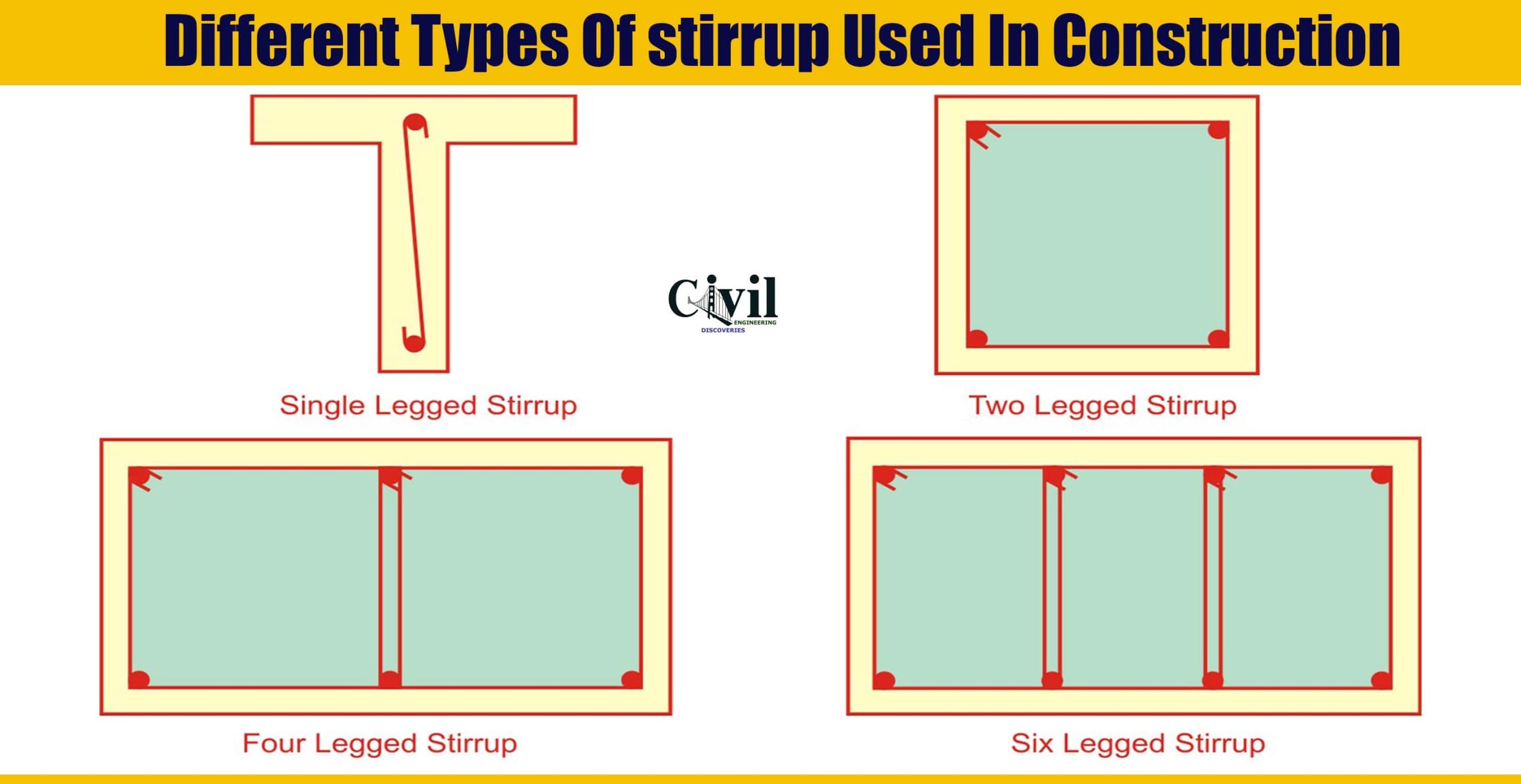 Different Types Of stirrup Used In Construction
