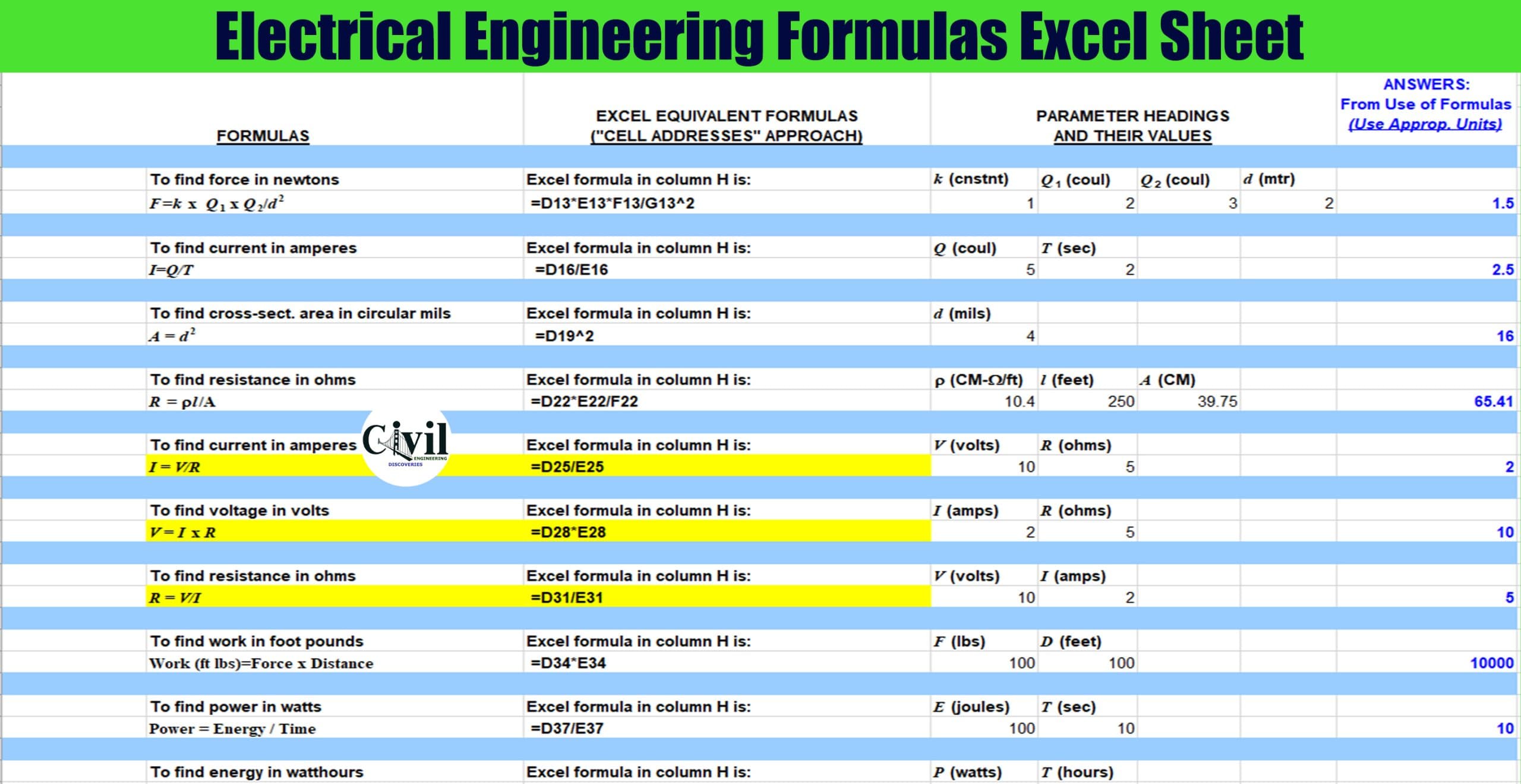 Electrical Engineering Formulas Excel Sheet