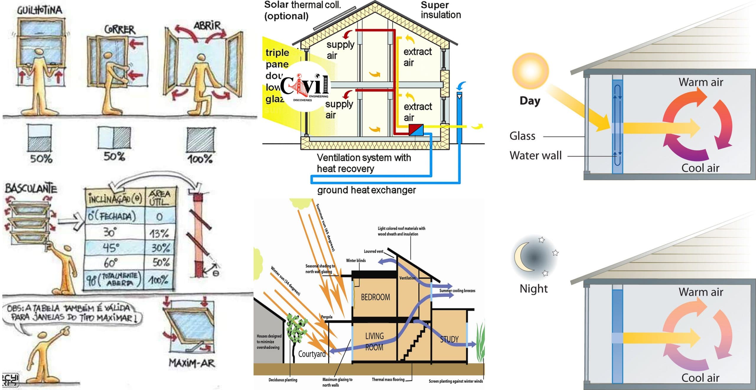 How Home Ventilation Works