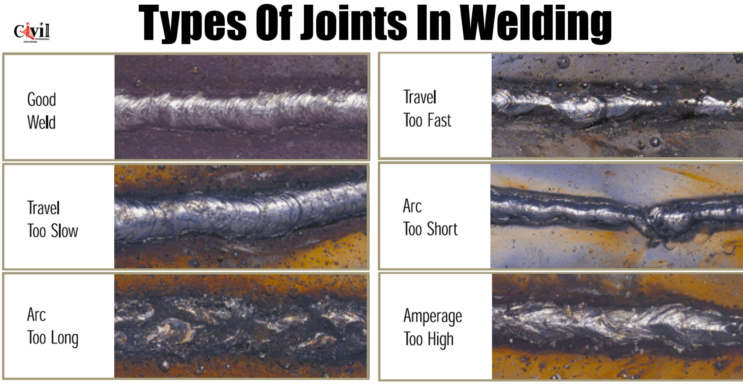 Types Of Joints In Welding