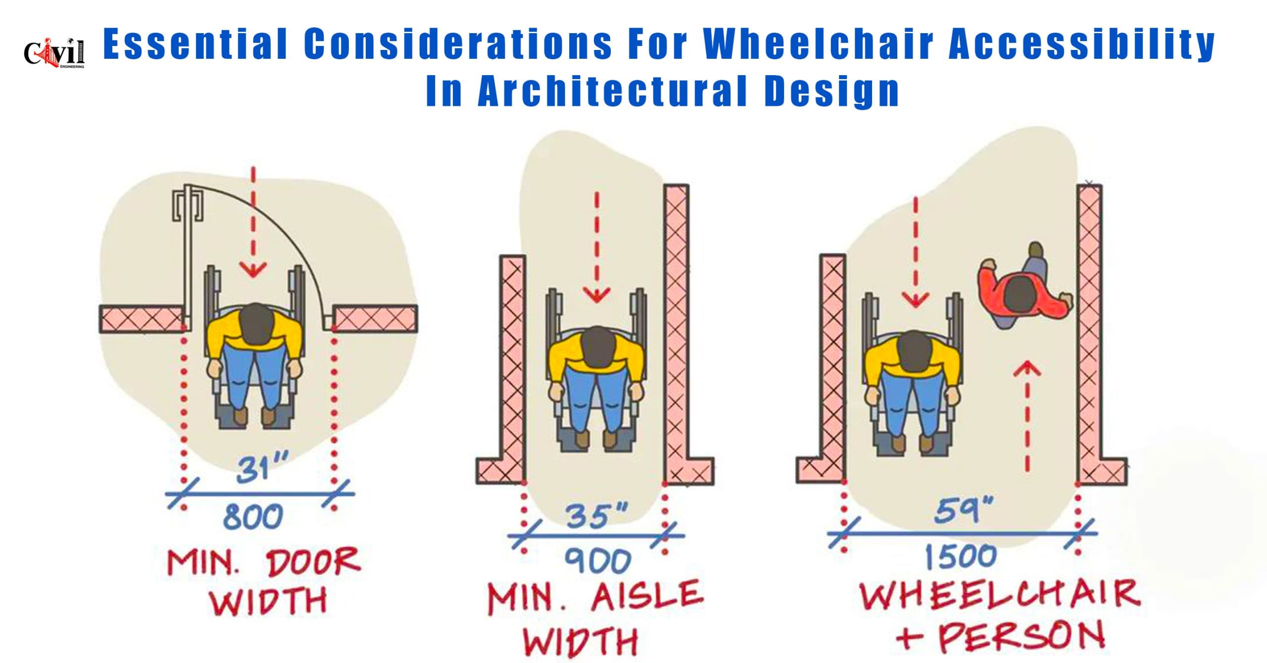 Essential Considerations For Wheelchair Accessibility In Architectural Design