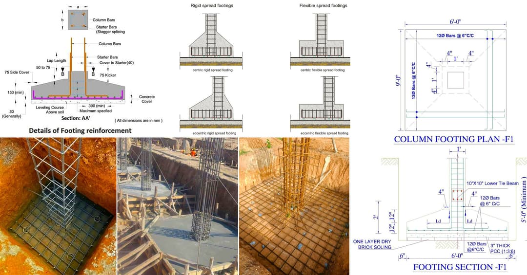 Footing Telemetry Detailing Of Isolated Footing Reinforcement | Engineering Discoveries