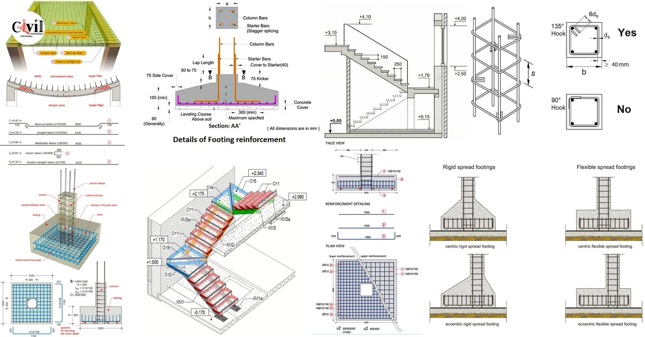 Famous Rcc Structures Important Details About RCC Structures! | Engineering Discoveries