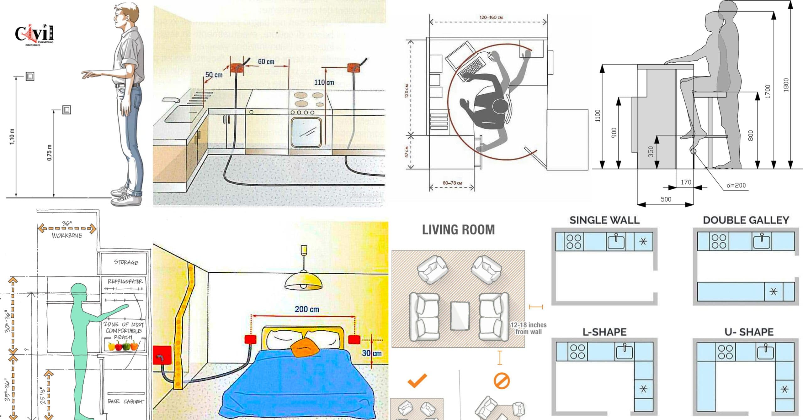 Mastering Interior Design: A Guide To Perfectly Fitting Standard ...