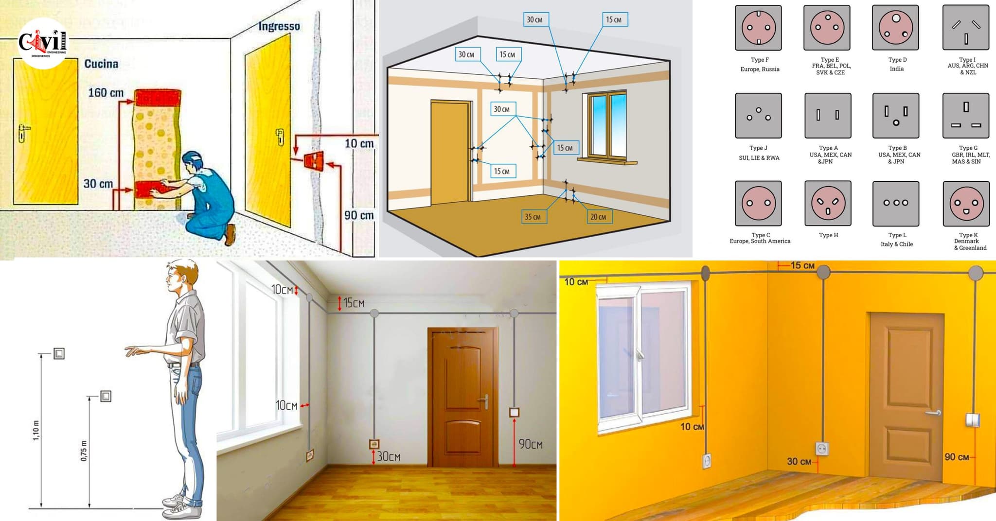 Installation Method Example Electrical Engineering Discoveries