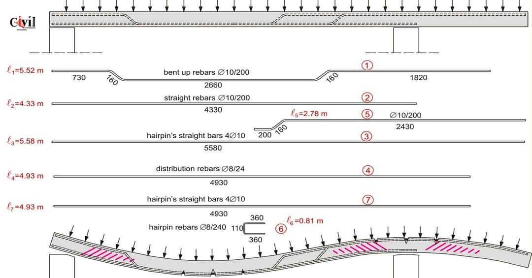 Cellular Rcc Slab RCC Slab Design: One-Way Slab vs. Two-Way Slab | Engineering Discoveries