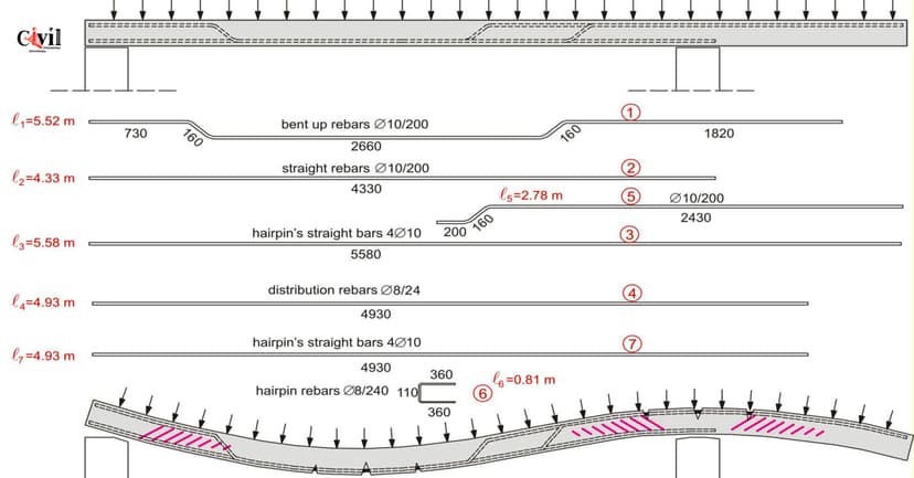 Slat Rcc Slab RCC Slab Design: One-Way Slab vs. Two-Way Slab | Engineering Discoveries