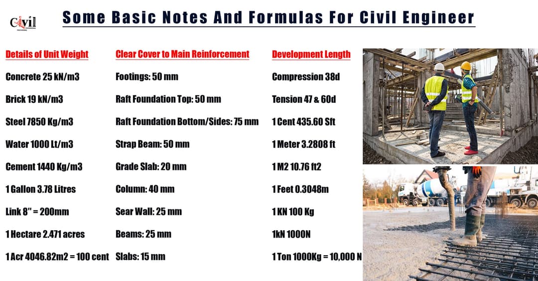 Engineering Basic Cal Basic Electrical Engineering Formulas And Equations | Engineering ...