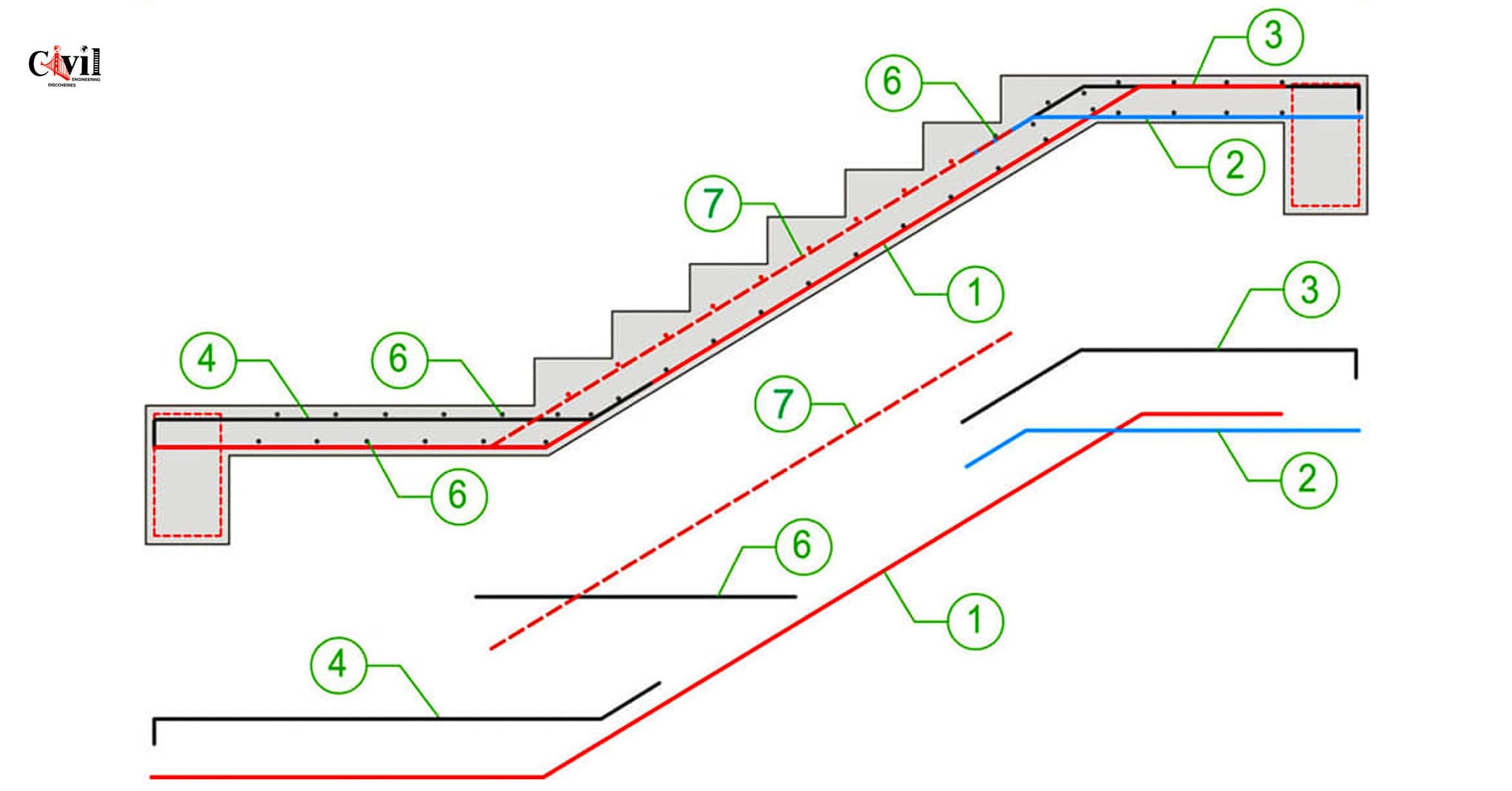 Staircase Rcc Railing Everything You Need To Know About RCC Stairs: A Complete Guide To ...
