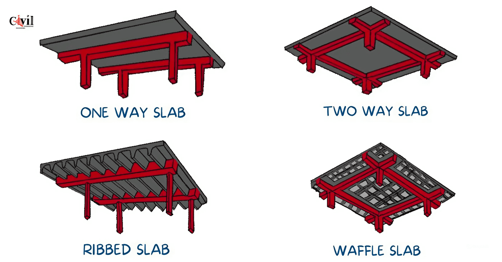 Types Of Slabs: A Comprehensive Guide To Structural Design ...