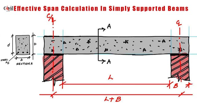 Span2 Calculation Example Understanding Effective Span Calculation In Simply Supported Beams ...