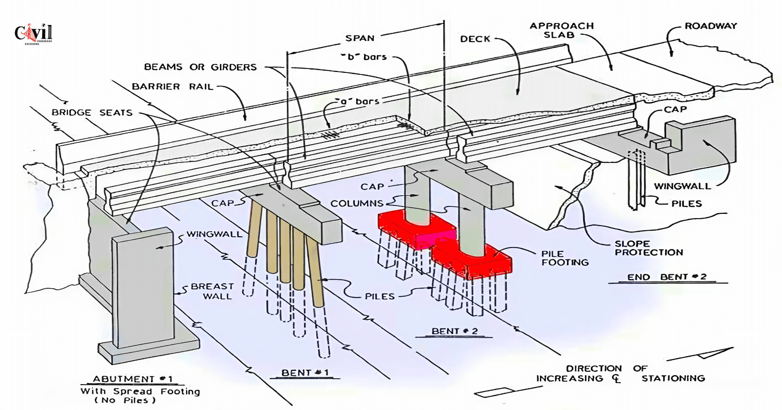 Bridge Rocker Joint Bridge Expansion Joints | Engineering Discoveries