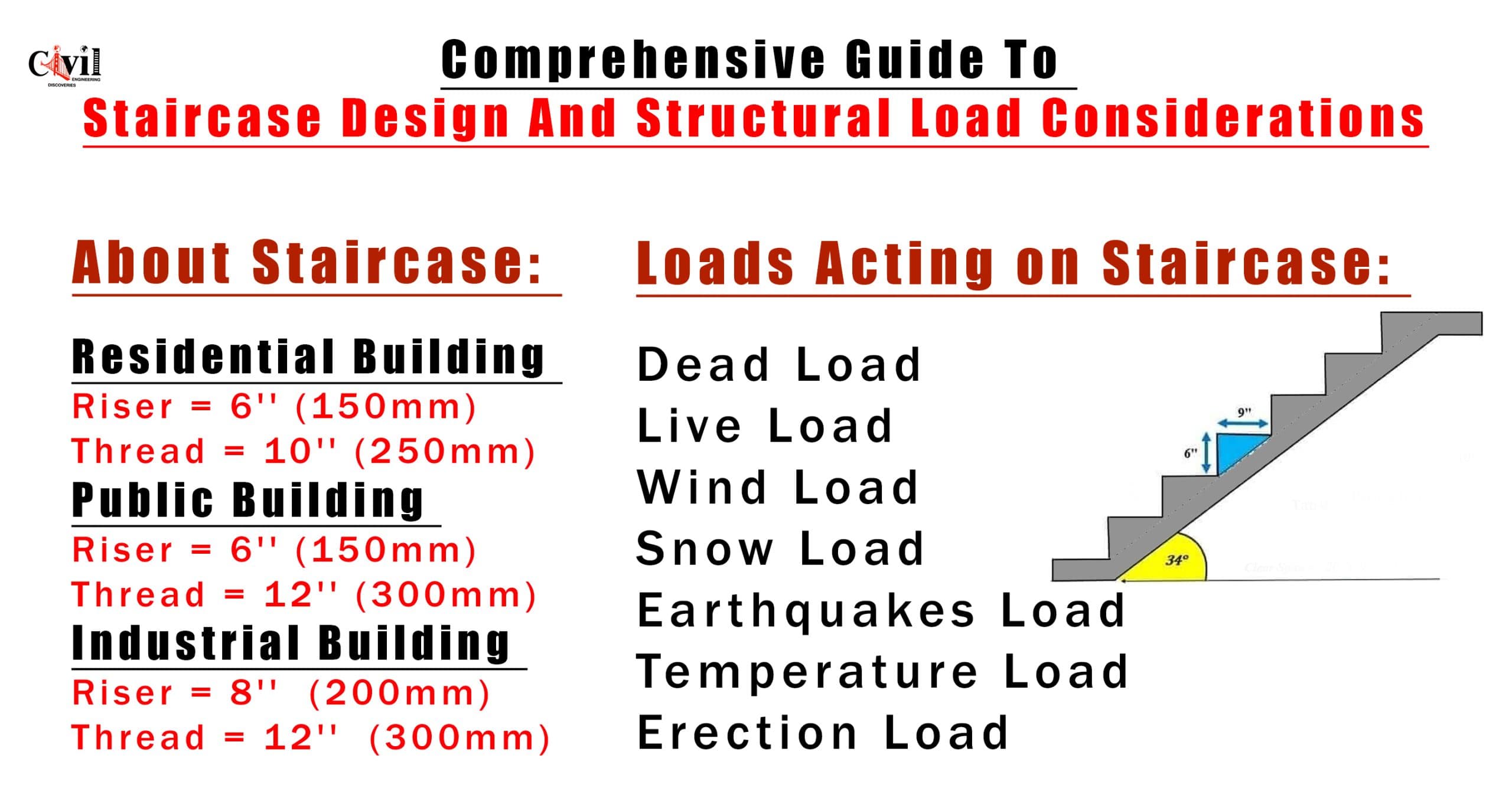 Comprehensive Guide To Staircase Design And Structural Load ...
