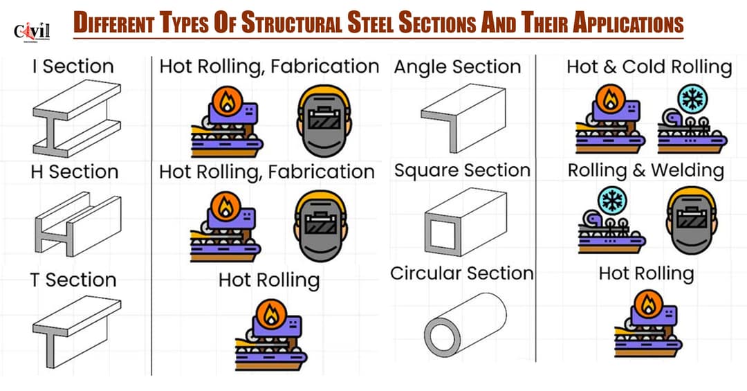 Ls Section Material AutoCAD and Its Applications Advanced – Reference Material ...