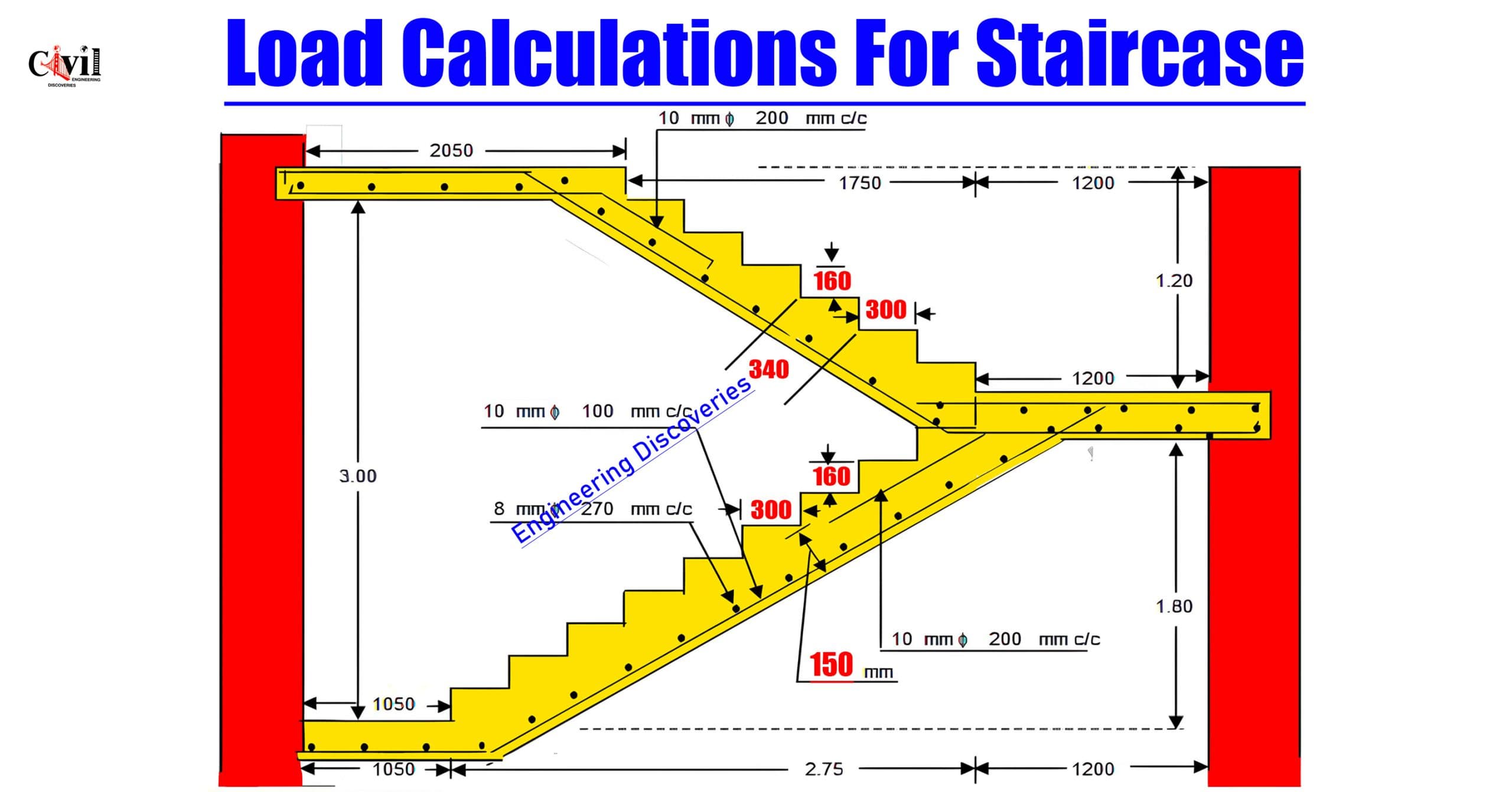 Step Load Chart Load Calculations For Staircase: A Structural Analysis | Engineering ...