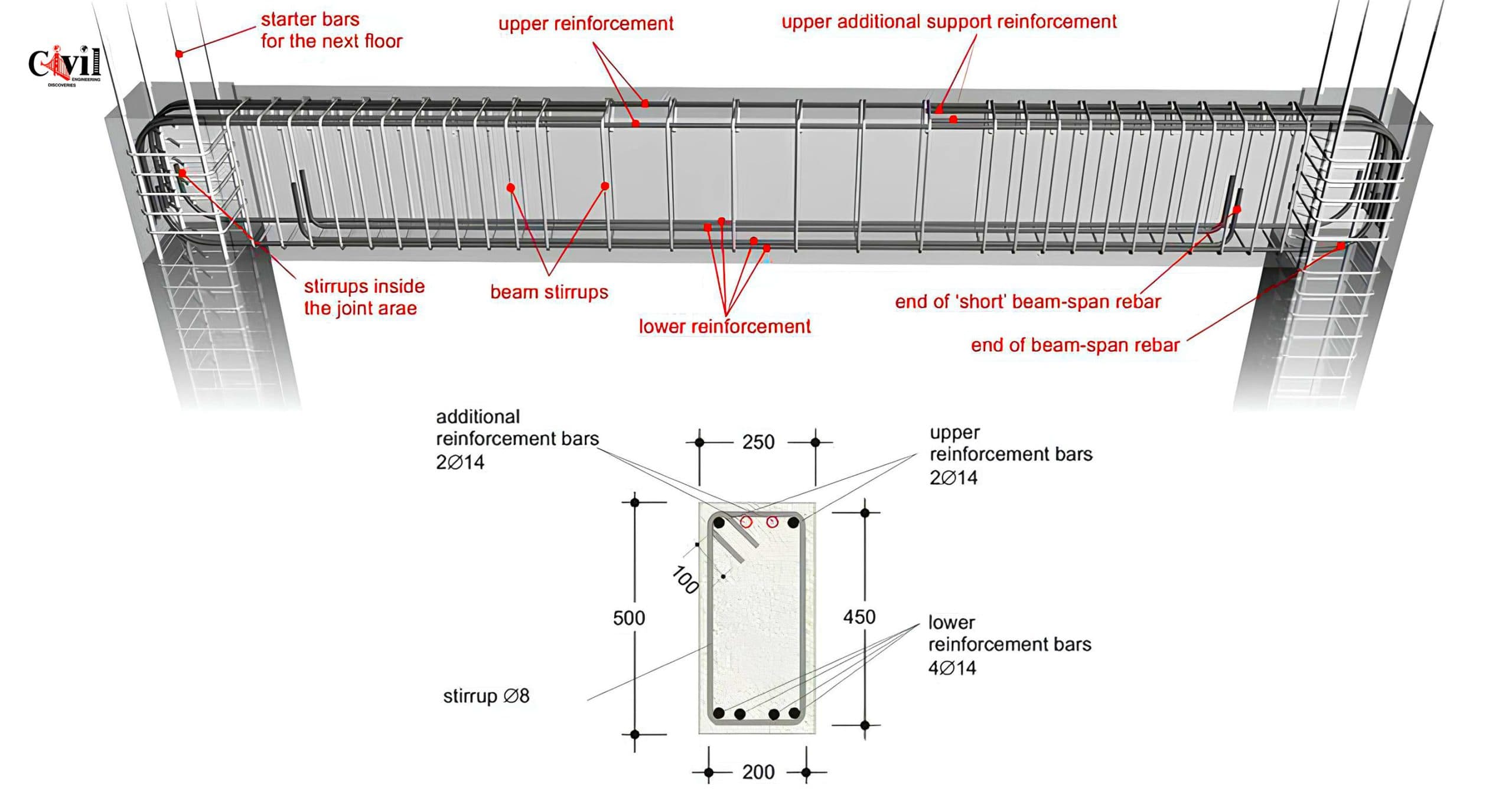 Reinforcement Detailing Examples 33 Photos Showcasing Reinforcement Detailing In Concrete Structures ...