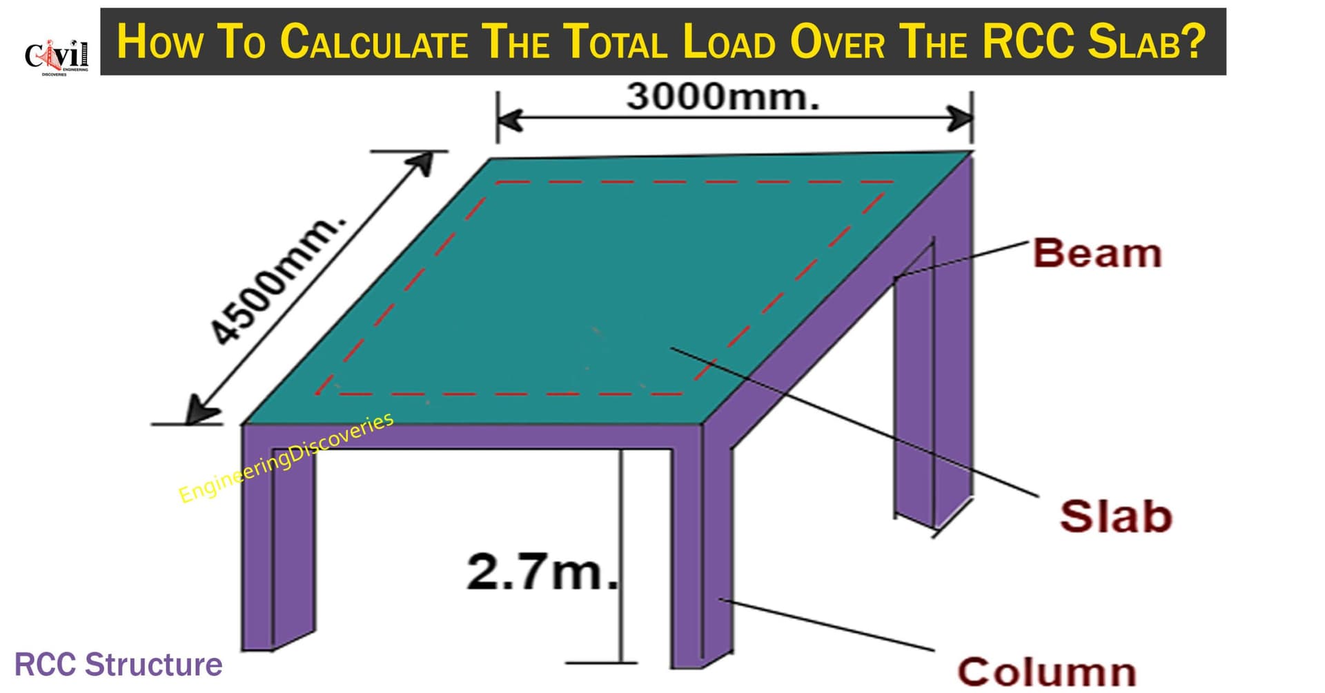 Slab Mathil Image RCC Slab Design: One-Way Slab vs. Two-Way Slab | Engineering Discoveries