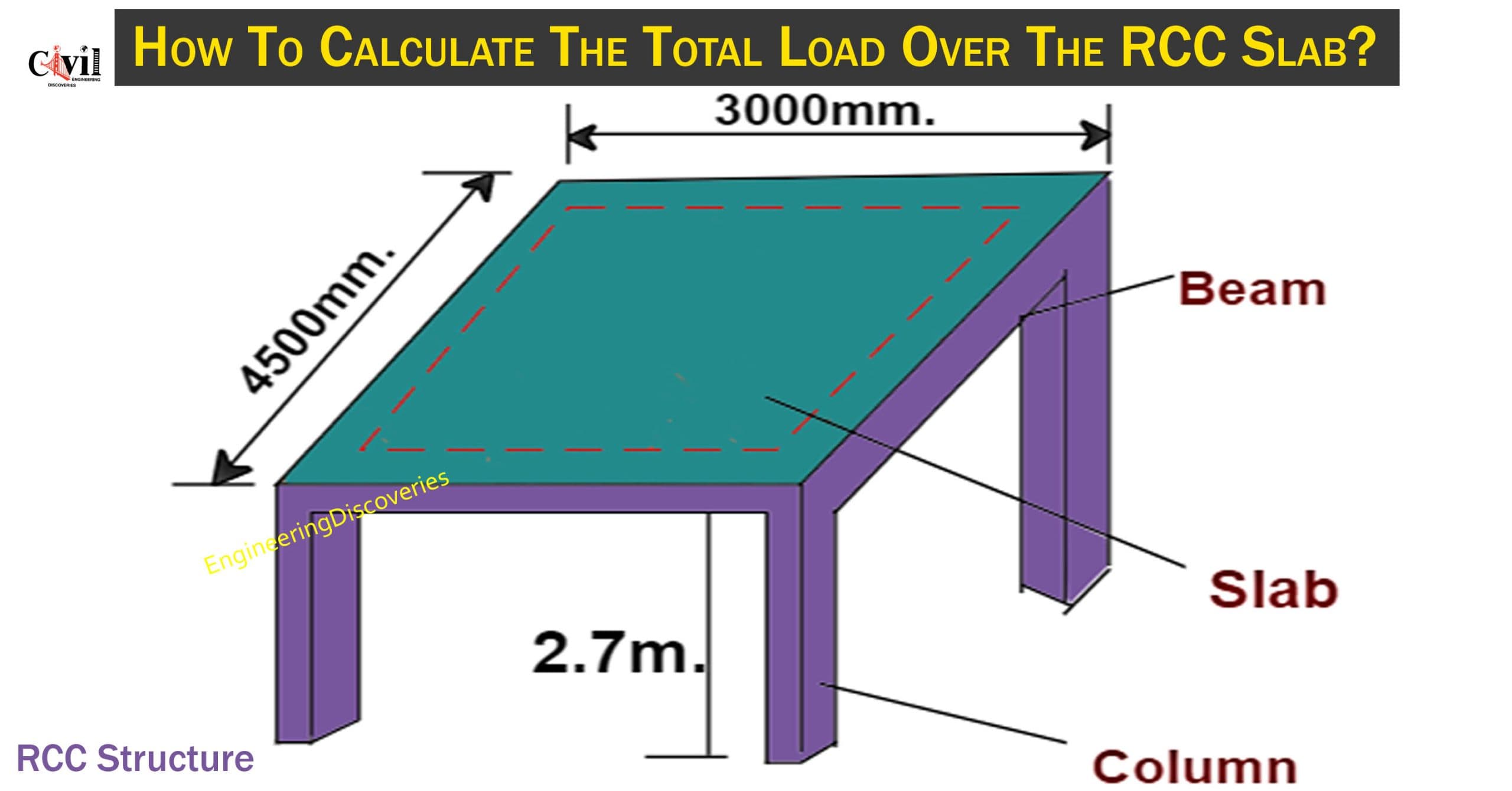 Recirc Load Formula How To Calculate The Total Load Over The RCC Slab? | Engineering ...