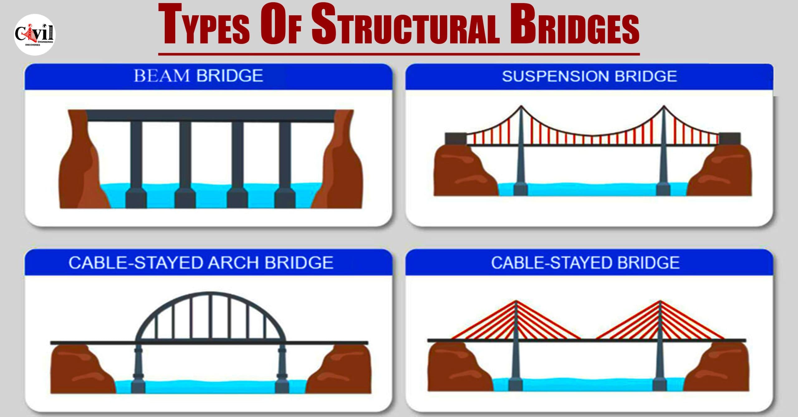 Solid Bridge Structure Types Of Structural Bridges: A Comprehensive Guide | Engineering ...