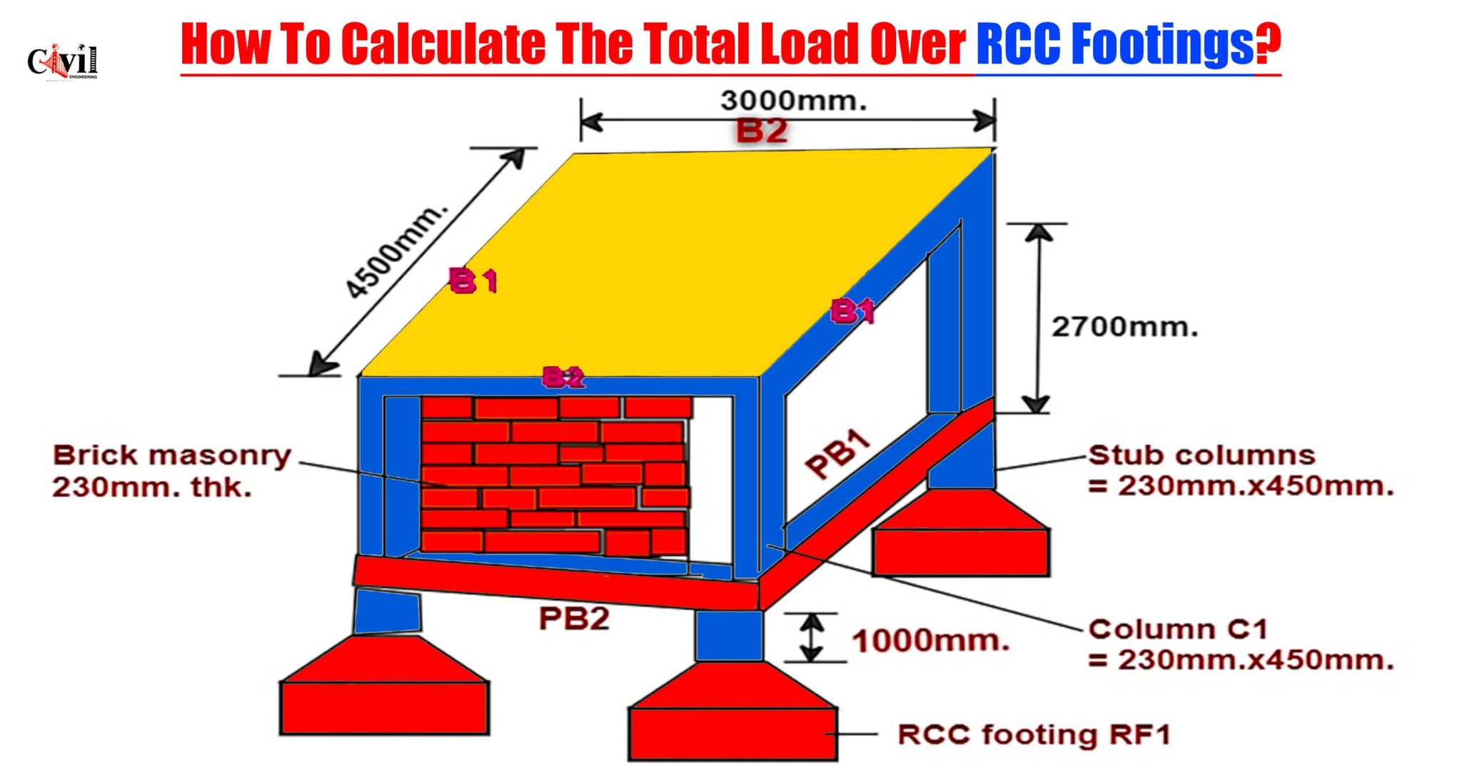 How To Calculate The Total Load Over RCC Footings? | Engineering ...
