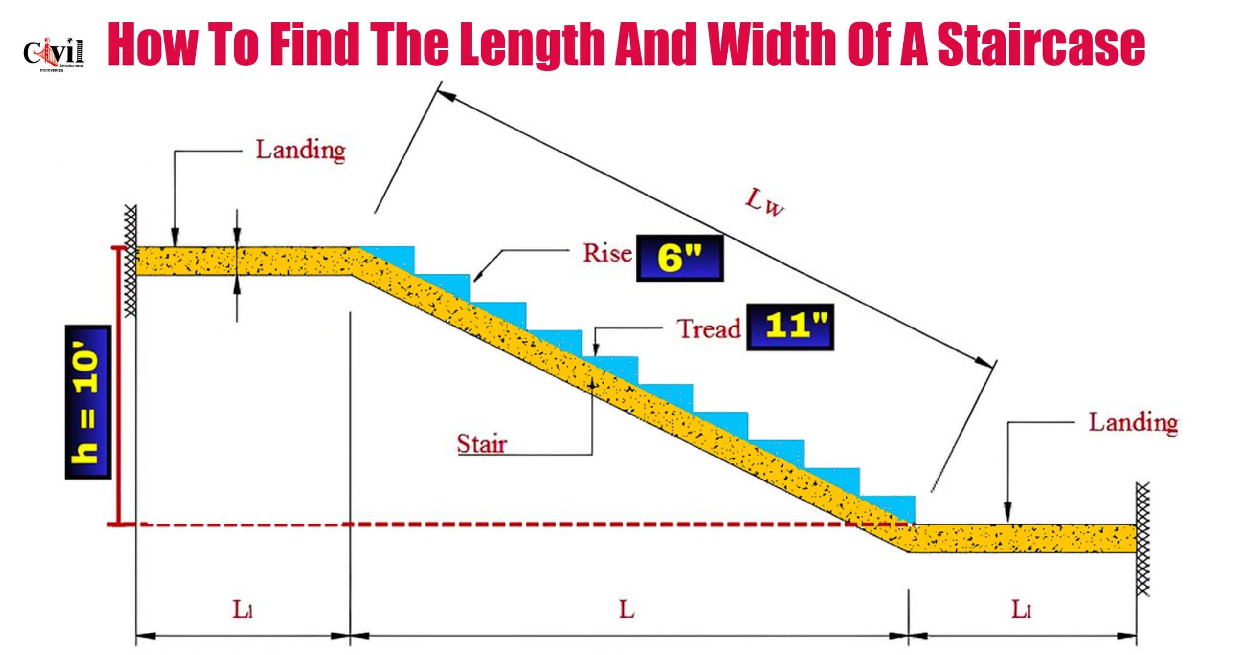 How To Find The Length And Width Of A Staircase With Precision ...