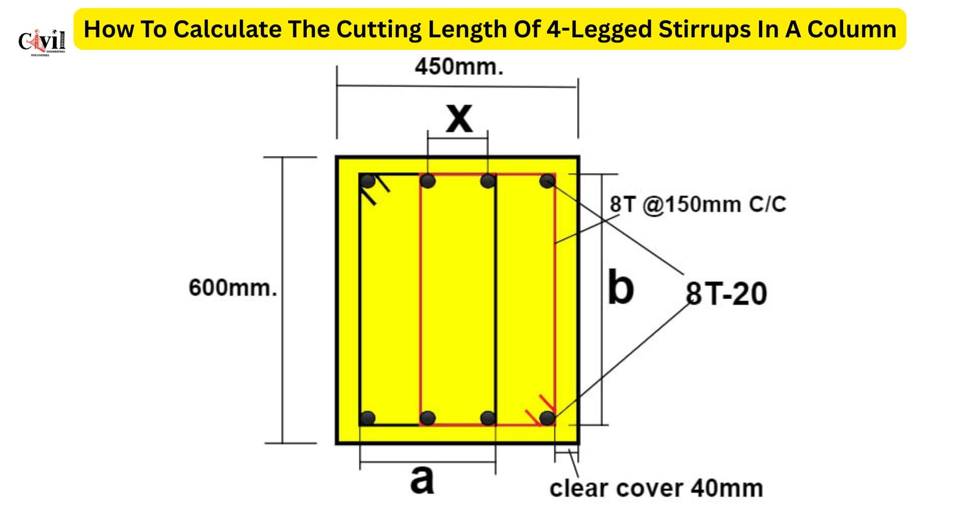 Square Column Vs Rectangular Which Column Is stronger? Circular vs Rectangular vs Square ...