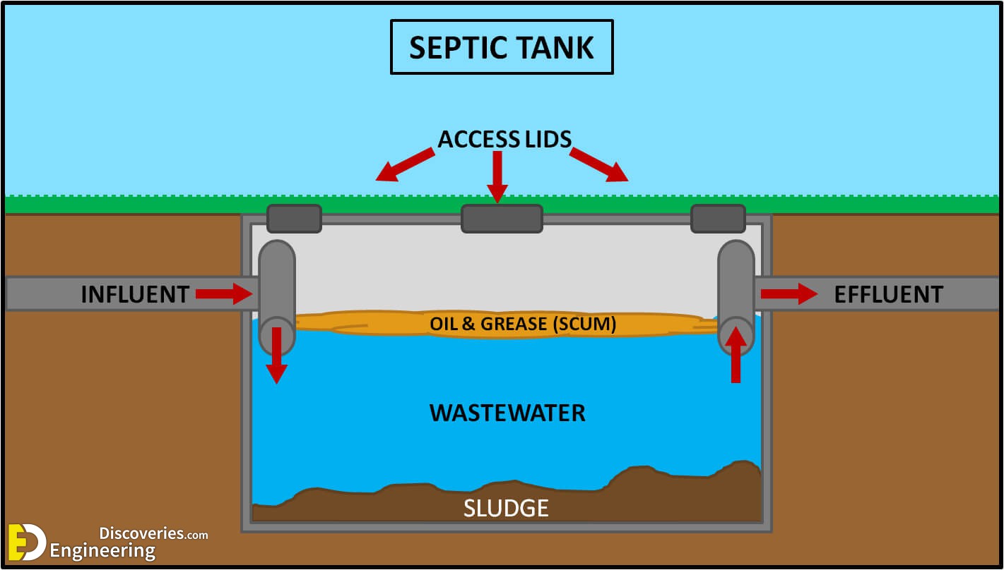 Septic Tank Diagram With Dimensions