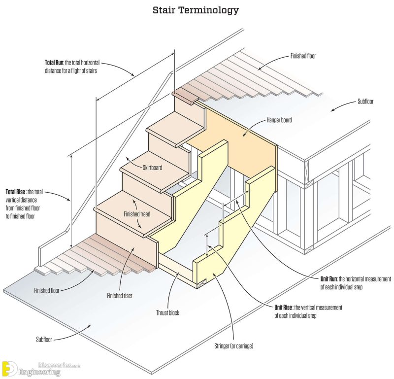 How To Build A Large Outdoor Staircase Engineering Discoveries