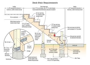 How To Build A Large Outdoor Staircase Engineering Discoveries