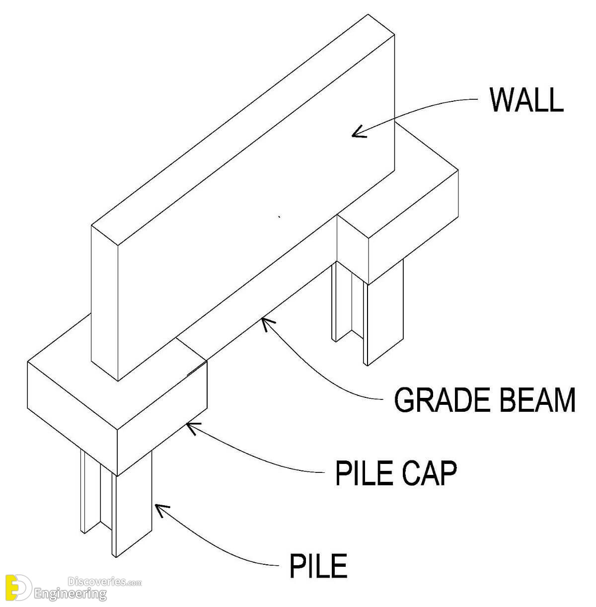 1200px-Grade_beam-1.jpg
