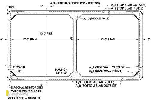 How to Design a Concrete Box Culvert