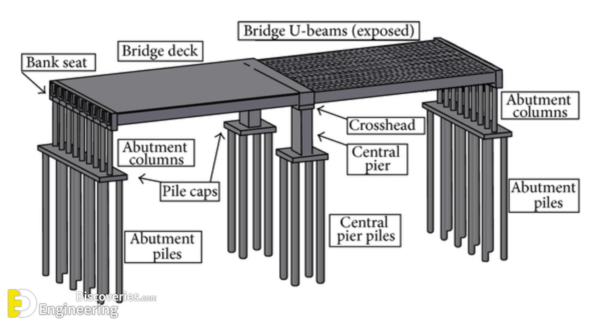 Bridge Terminology Very Important To Civil Engineers - Engineering ...