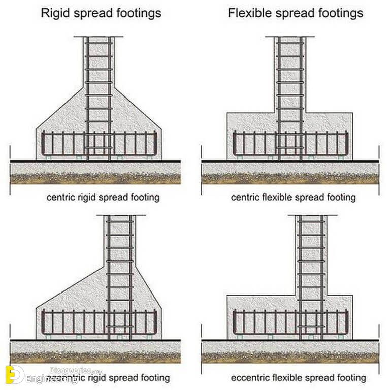 47a30eaefaf2d5ba2369b3d3dcf0d5e4-architectural-engineering-reinforced-concrete-2.jpg