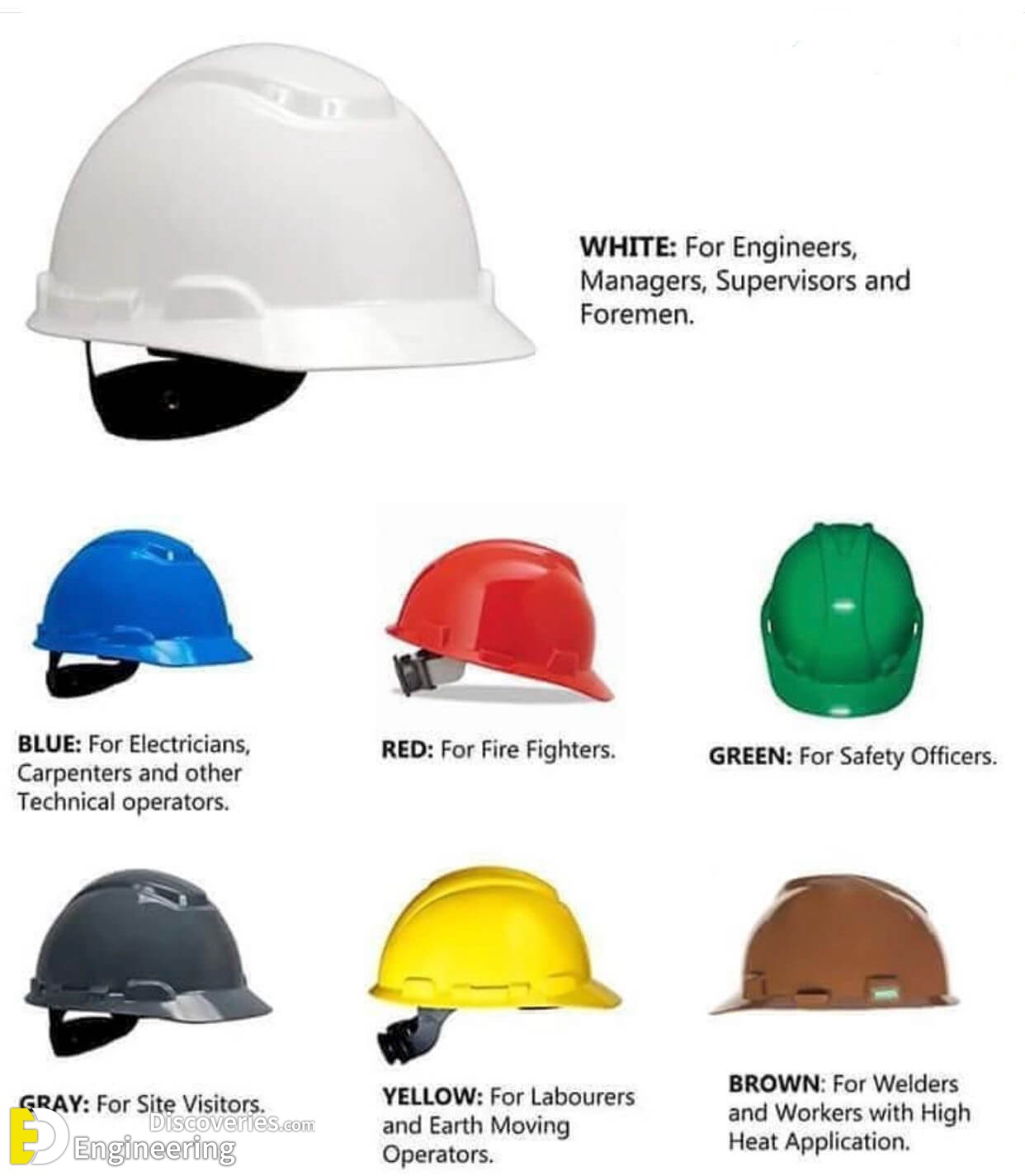 Why Civil Engineers Used White Cap At Site? Engineering Discoveries