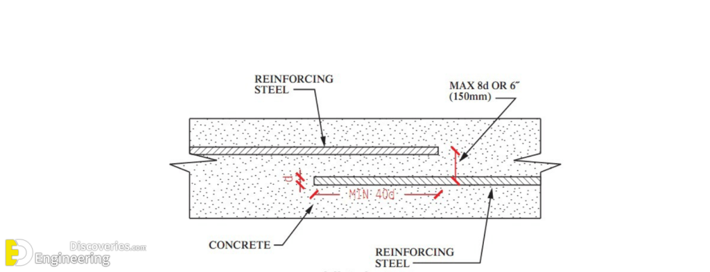 Difference Between Development Length And Lapping Length | Engineering ...