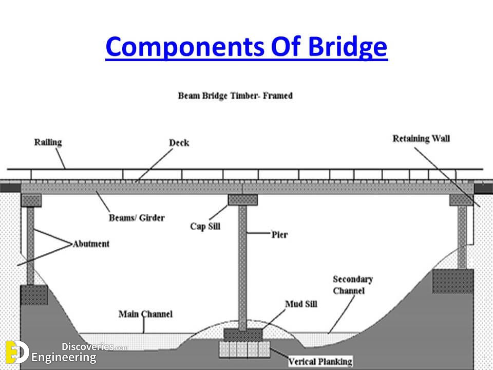 ComponentsOfBridge.jpg