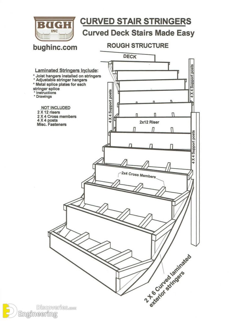 Various Forms Of Curved Stairs And How To Build It? Engineering