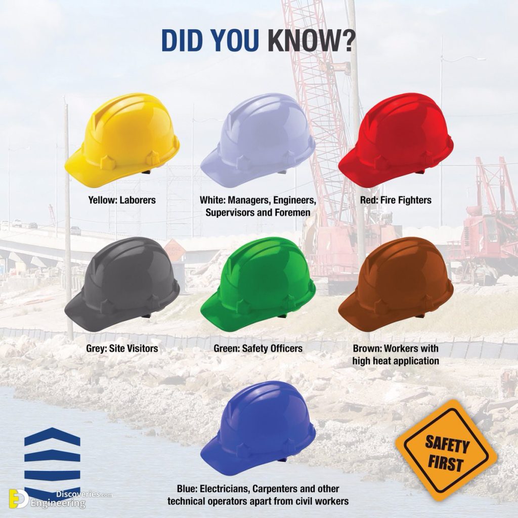 Safety Helmet Colour Code Brazil Network